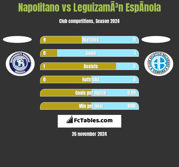 Napolitano vs LeguizamÃ³n EspÃ­nola h2h player stats