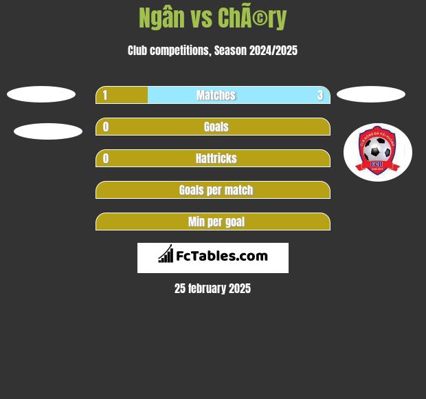 Ngân vs ChÃ©ry h2h player stats