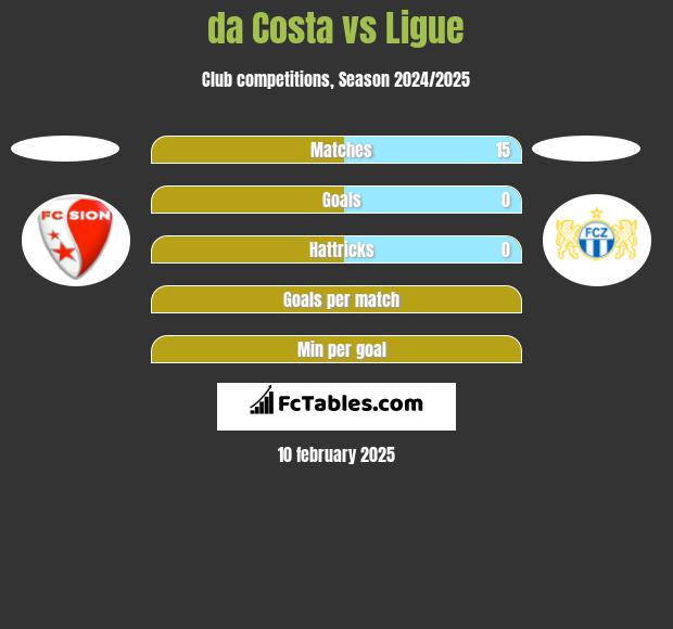 da Costa vs Ligue h2h player stats