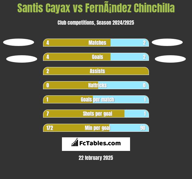 Santis Cayax vs FernÃ¡ndez Chinchilla h2h player stats