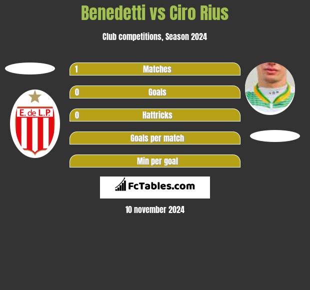 Benedetti vs Ciro Rius h2h player stats