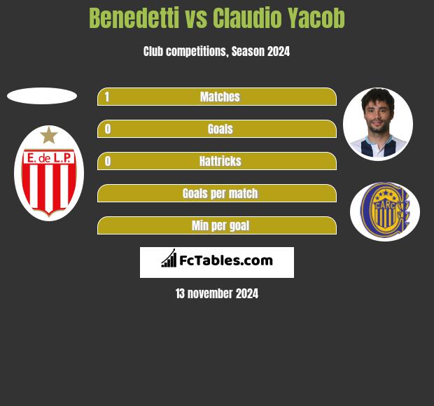 Benedetti vs Claudio Yacob h2h player stats