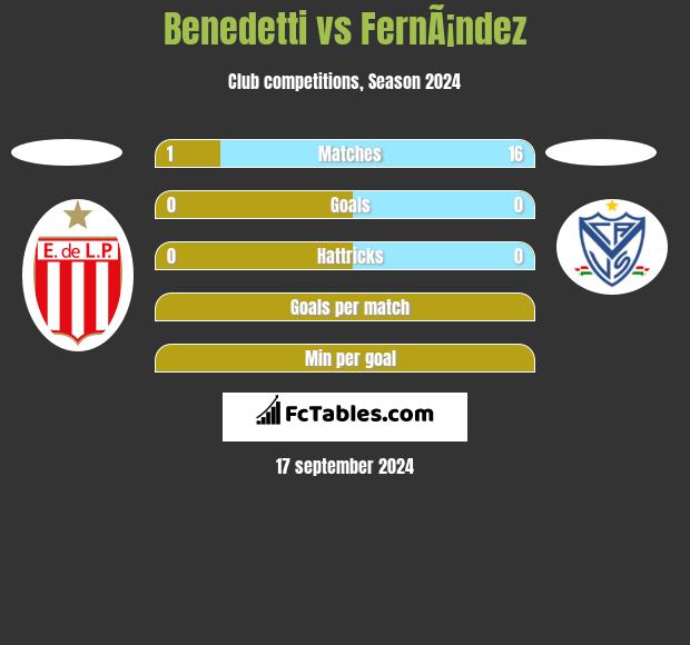 Benedetti vs FernÃ¡ndez h2h player stats