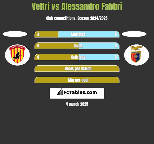 Veltri vs Alessandro Fabbri h2h player stats