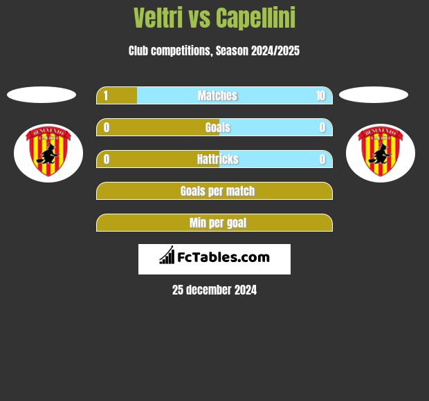 Veltri vs Capellini h2h player stats