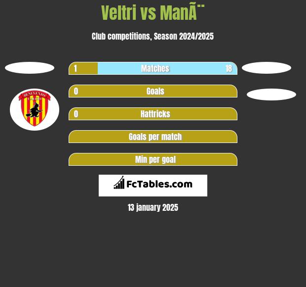 Veltri vs ManÃ¨ h2h player stats