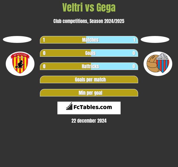 Veltri vs Gega h2h player stats