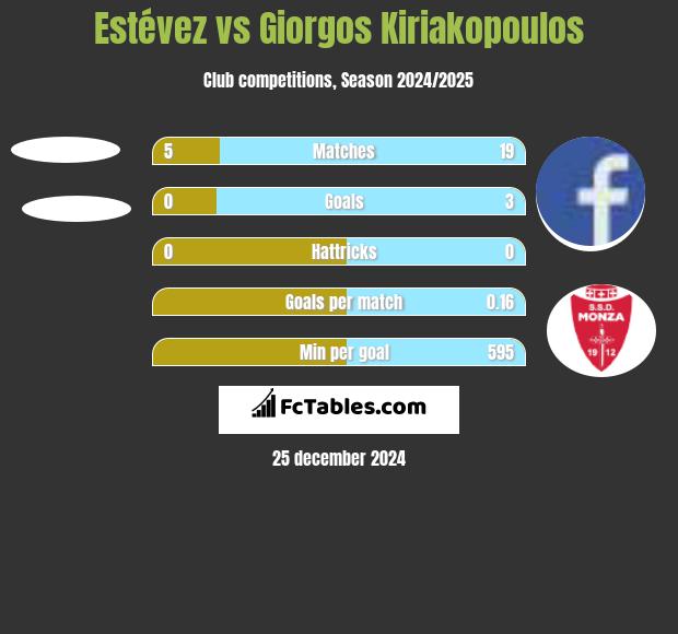 Estévez vs Giorgos Kiriakopoulos h2h player stats