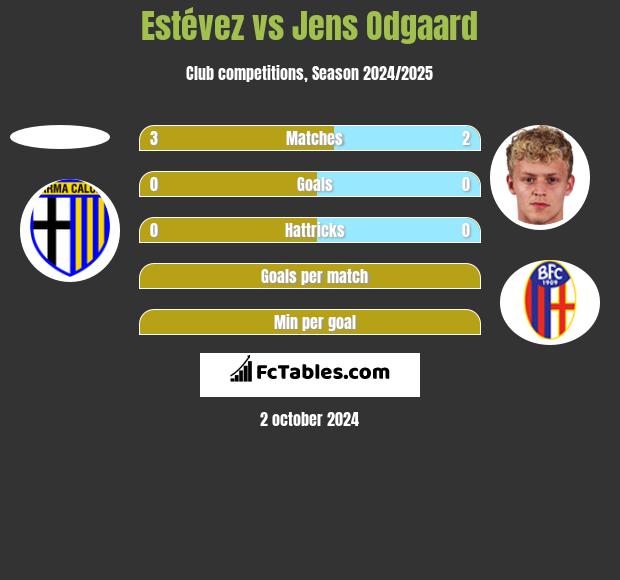 Estévez vs Jens Odgaard h2h player stats