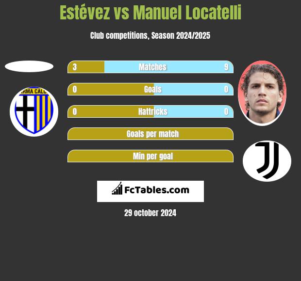 Estévez vs Manuel Locatelli h2h player stats