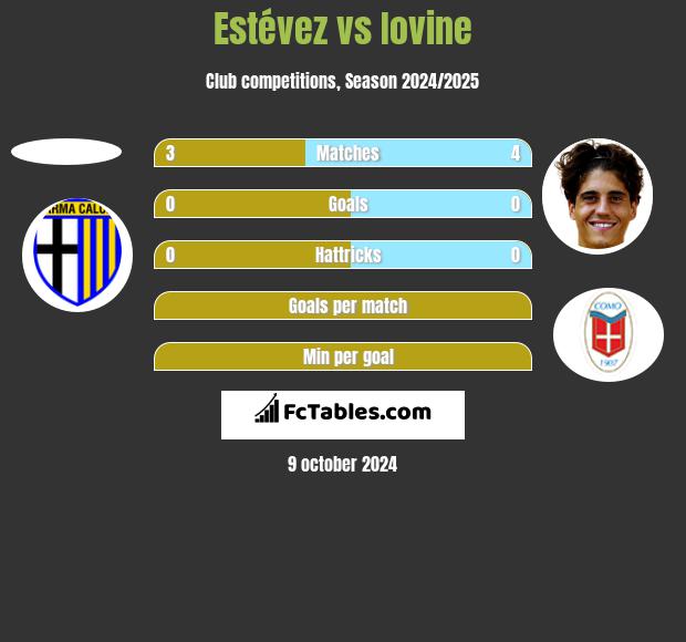 Estévez vs Iovine h2h player stats