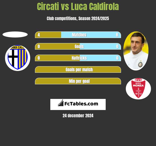 Circati vs Luca Caldirola h2h player stats