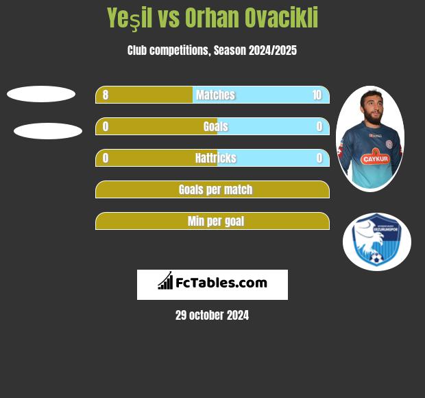 Yeşil vs Orhan Ovacikli h2h player stats