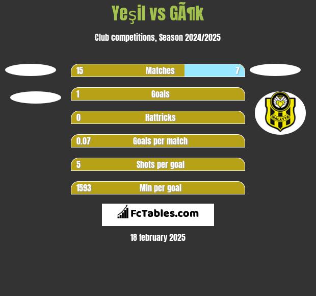 Yeşil vs GÃ¶k h2h player stats