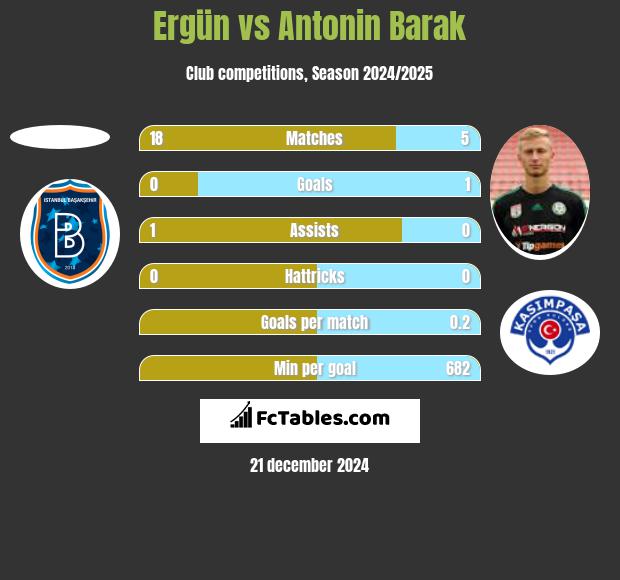 Ergün vs Antonin Barak h2h player stats