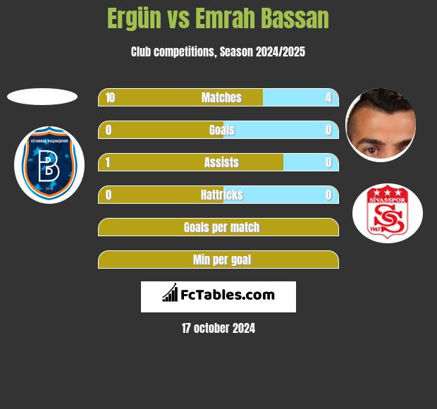 Ergün vs Emrah Bassan h2h player stats