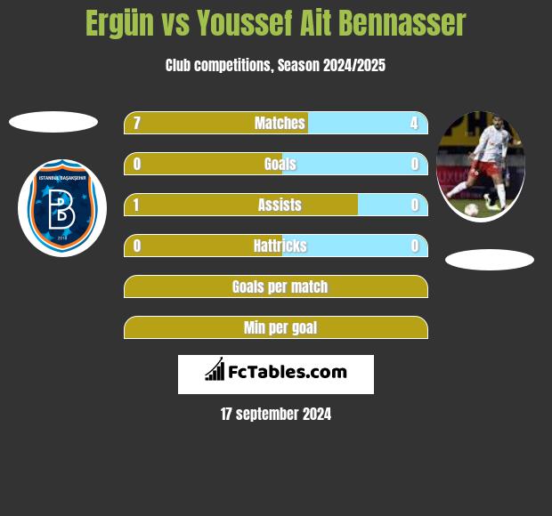 Ergün vs Youssef Ait Bennasser h2h player stats