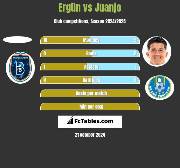 Ergün vs Juanjo h2h player stats