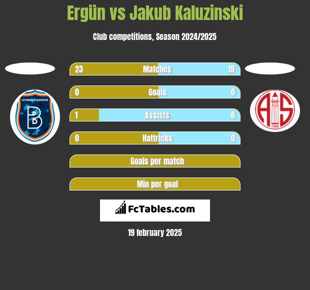 Ergün vs Jakub Kaluzinski h2h player stats