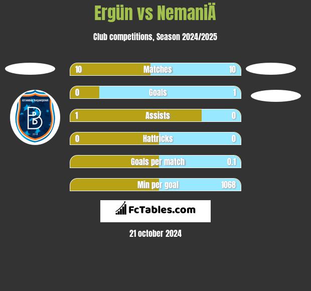 Ergün vs NemaniÄ h2h player stats