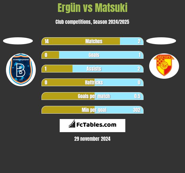 Ergün vs Matsuki h2h player stats