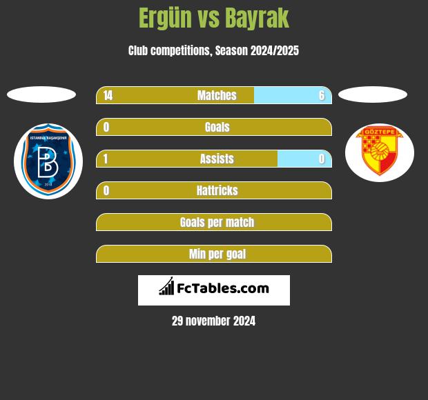 Ergün vs Bayrak h2h player stats