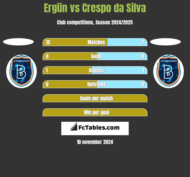 Ergün vs Crespo da Silva h2h player stats