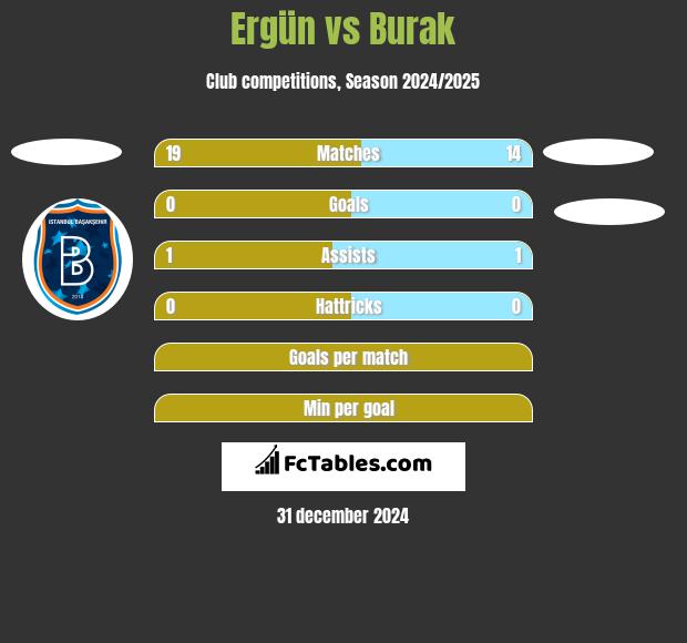 Ergün vs Burak h2h player stats