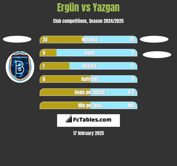 Ergün vs Yazgan h2h player stats