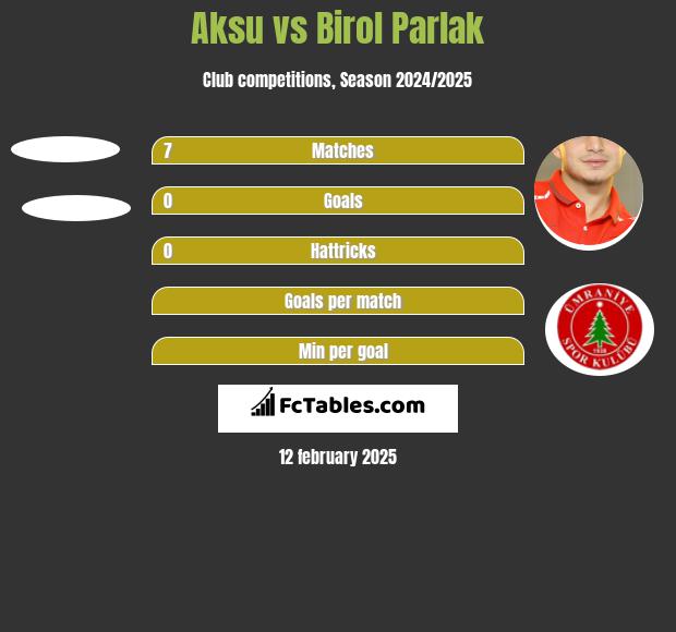 Aksu vs Birol Parlak h2h player stats