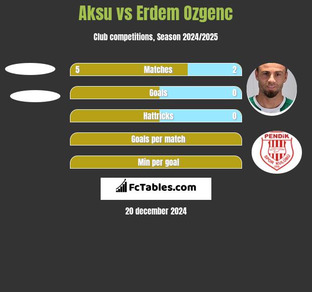 Aksu vs Erdem Ozgenc h2h player stats