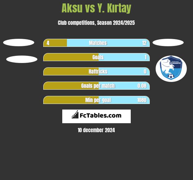 Aksu vs Y. Kırtay h2h player stats