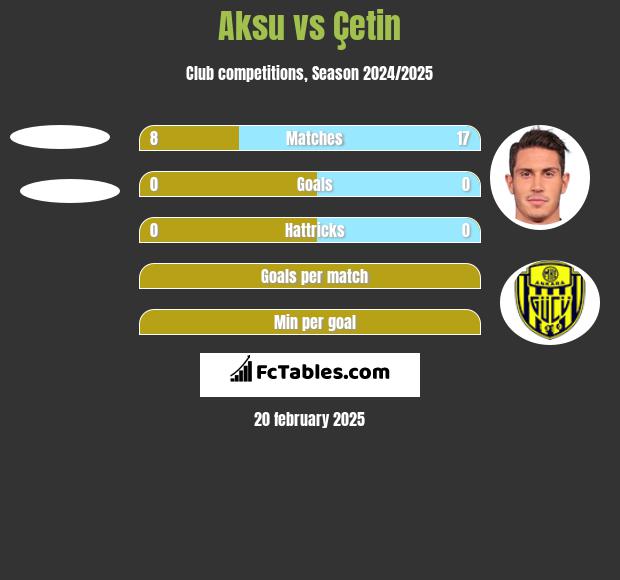 Aksu vs Çetin h2h player stats