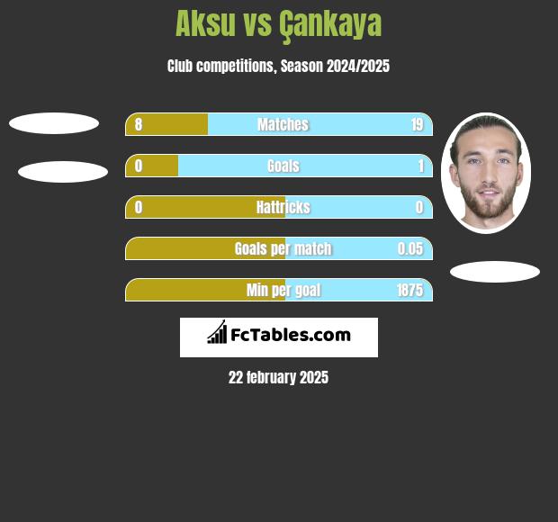 Aksu vs Çankaya h2h player stats