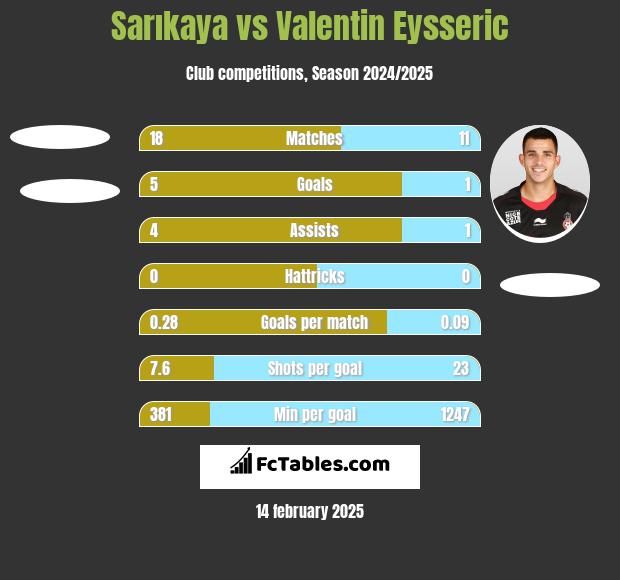 Sarıkaya vs Valentin Eysseric h2h player stats