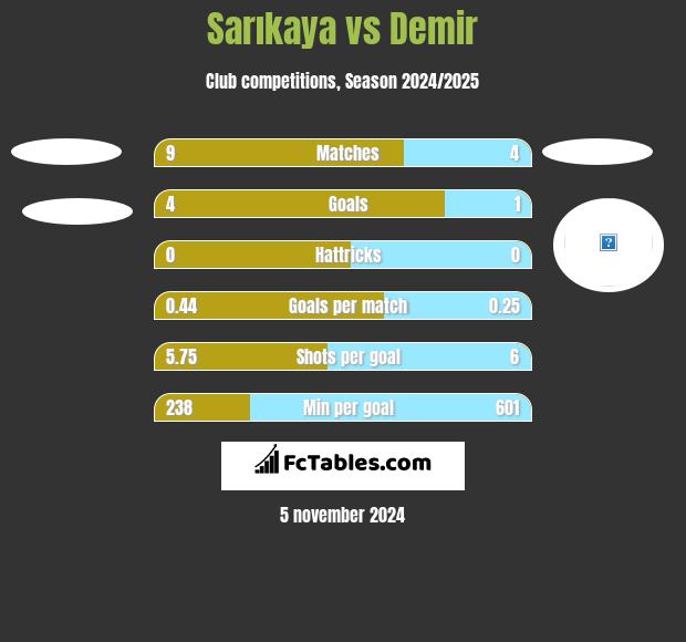 Sarıkaya vs Demir h2h player stats