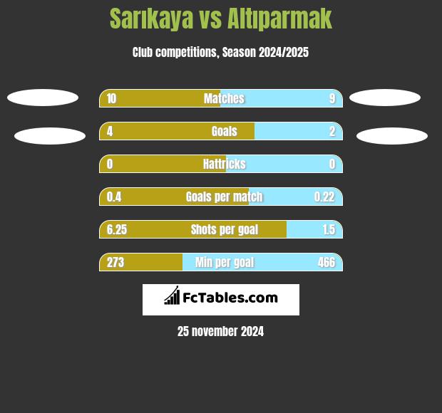 Sarıkaya vs Altıparmak h2h player stats