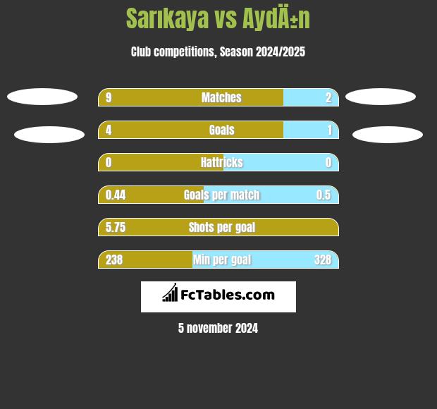 Sarıkaya vs AydÄ±n h2h player stats