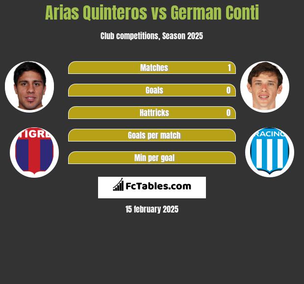 Arias Quinteros vs German Conti h2h player stats