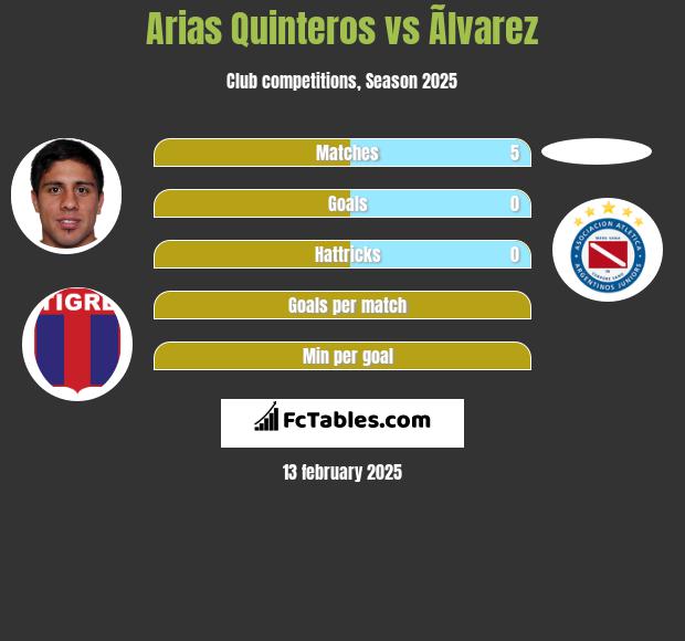 Arias Quinteros vs Ãlvarez h2h player stats