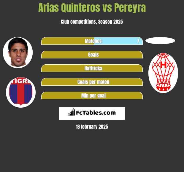 Arias Quinteros vs Pereyra h2h player stats