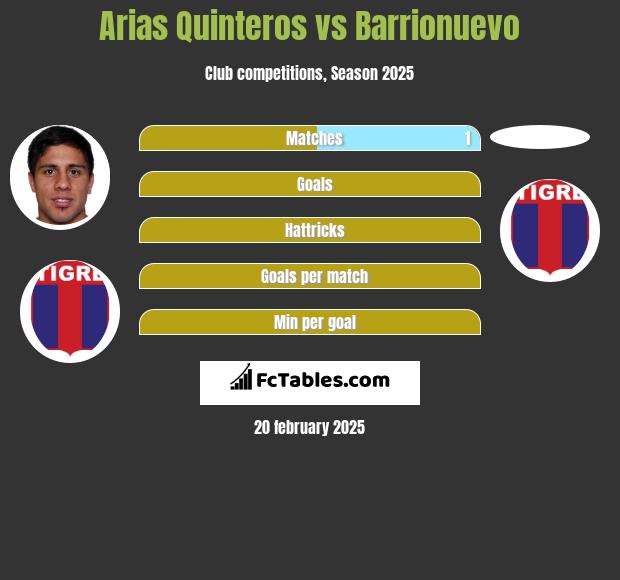 Arias Quinteros vs Barrionuevo h2h player stats