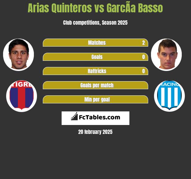 Arias Quinteros vs GarcÃ­a Basso h2h player stats