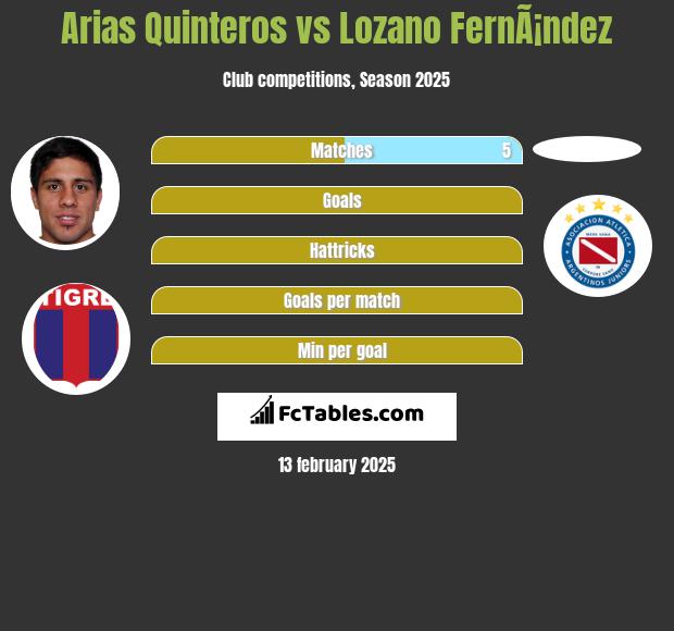 Arias Quinteros vs Lozano FernÃ¡ndez h2h player stats