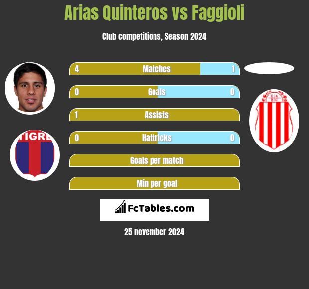 Arias Quinteros vs Faggioli h2h player stats