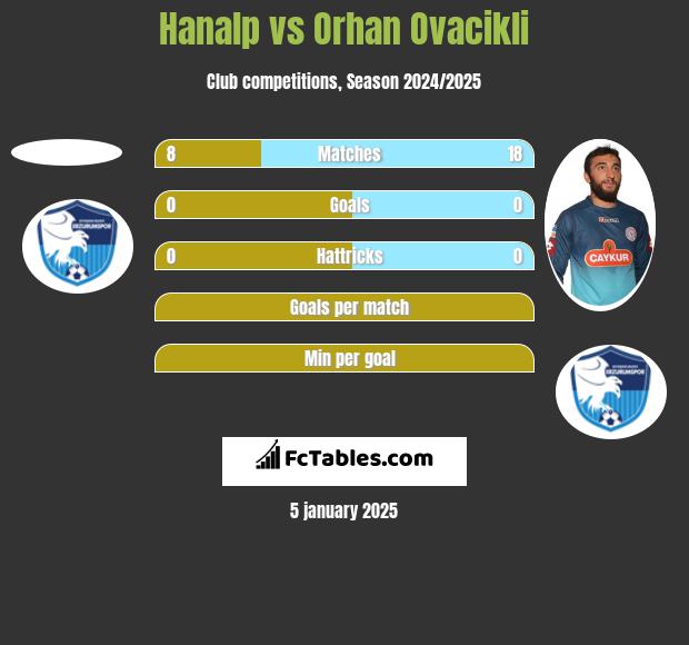 Hanalp vs Orhan Ovacikli h2h player stats