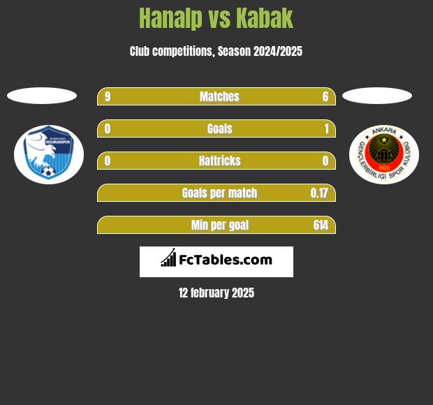 Hanalp vs Kabak h2h player stats