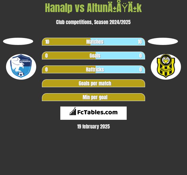 Hanalp vs AltunÄ±ÅŸÄ±k h2h player stats