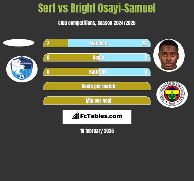 Sert vs Bright Osayi-Samuel h2h player stats