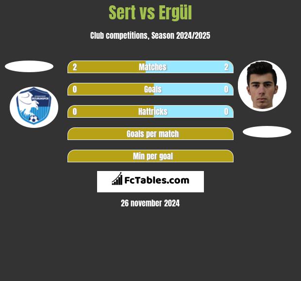 Sert vs Ergül h2h player stats